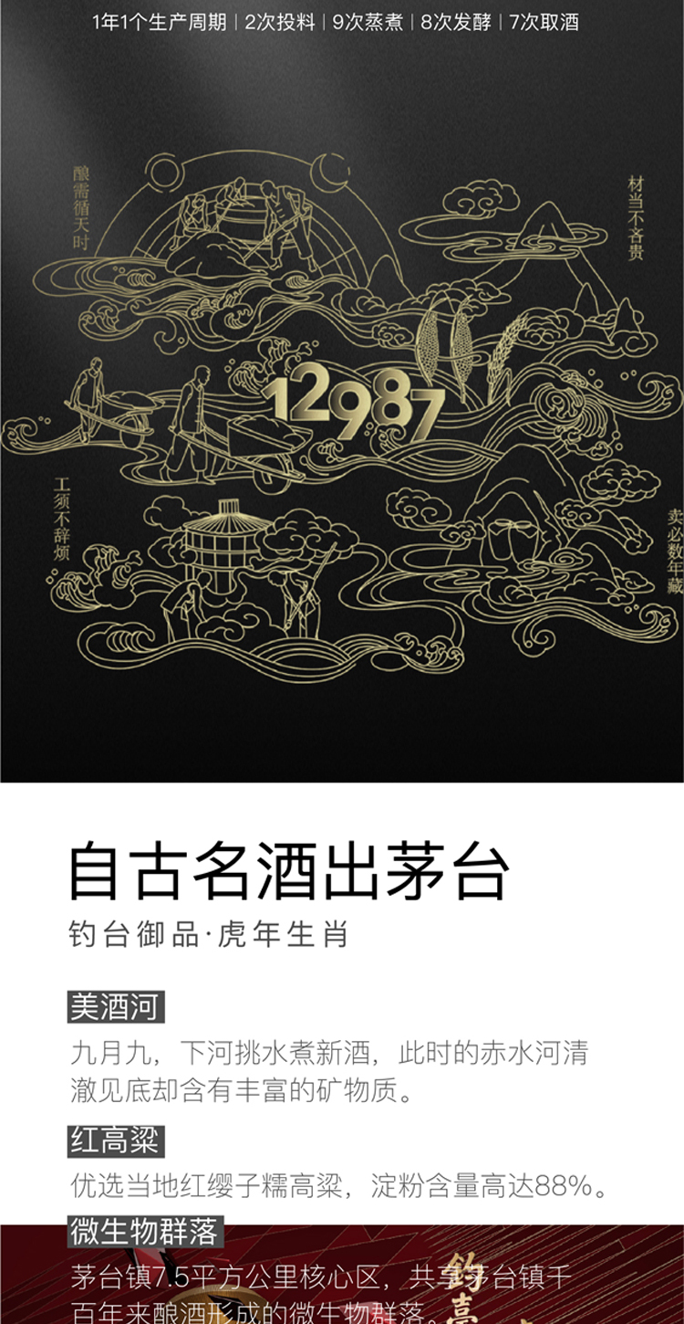 750京东详情页—虎年生肖_03.jpg